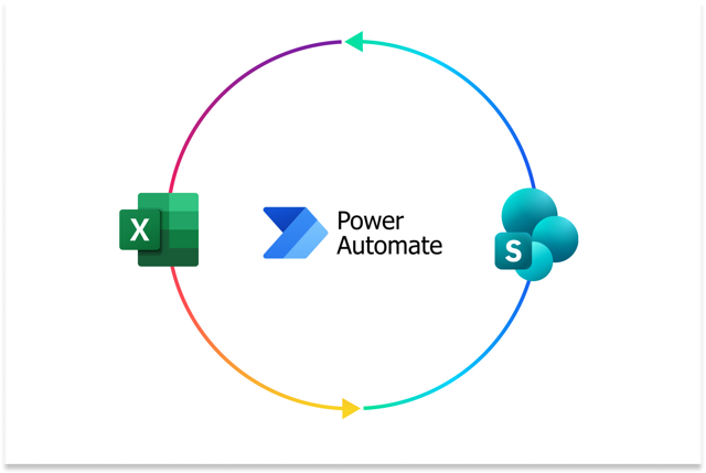Image for Blog Tracker + Calendar with Power Automate
